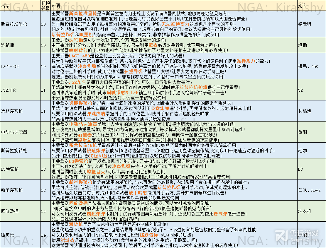 喷射战士3全武器简称都叫什么(喷射战士3全武器简称查询表)