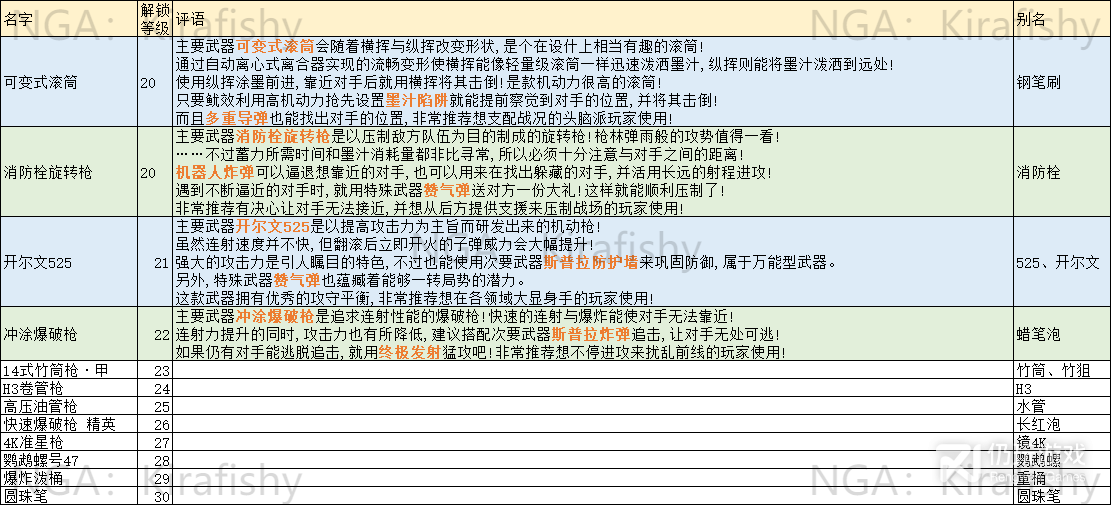 喷射战士3全武器简称都叫什么(喷射战士3全武器简称查询表)