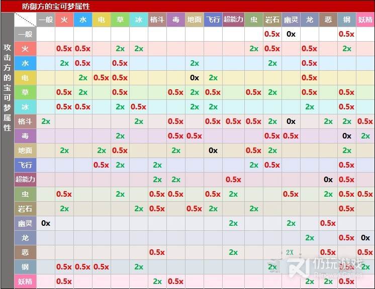 宝可梦朱紫属性相克关系是什么(宝可梦朱紫哪些属性相克)