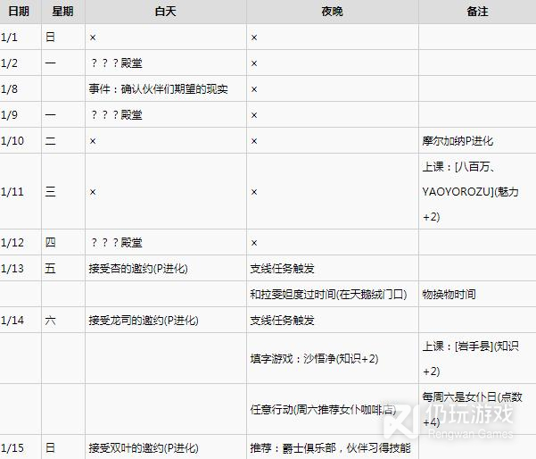 女神异闻录5皇家版steam版1月全事件如何收集(P5Rsteam版1月全事件收集攻略)