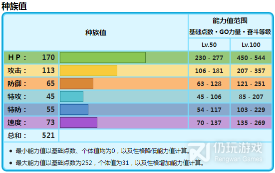 宝可梦朱紫浩大鲸种族值有多少(宝可梦朱紫浩大鲸种族值指南)