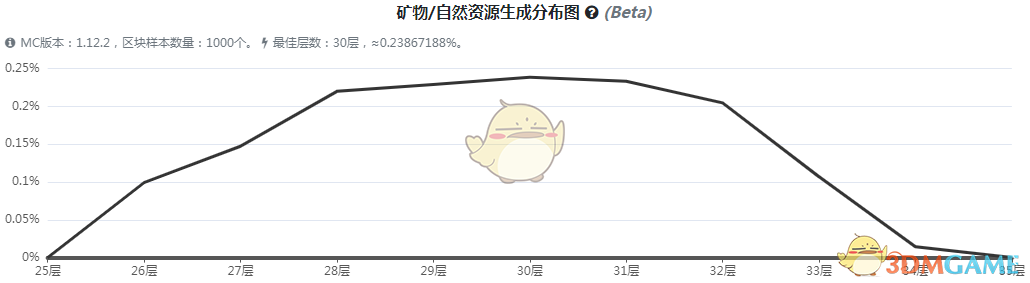 我的世界虚无世界3爵士矿石怎么获得(虚无世界3爵士矿石获得方法介绍)