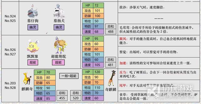 宝可梦朱紫不用百变怪如何孵蛋(宝可梦朱紫不用百变怪孵蛋的方法)