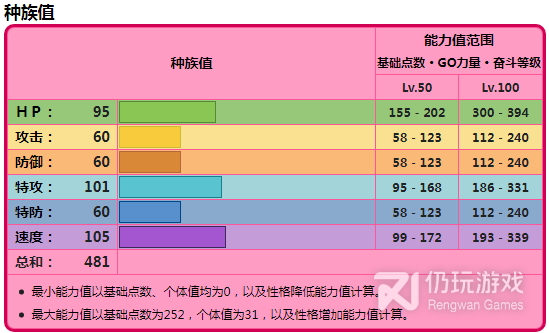 宝可梦：朱紫单刷6星太晶坑宝可梦跟风超能艳鸵是什么(宝可梦朱紫单刷6星太晶坑宝可梦跟风超能艳鸵介绍)