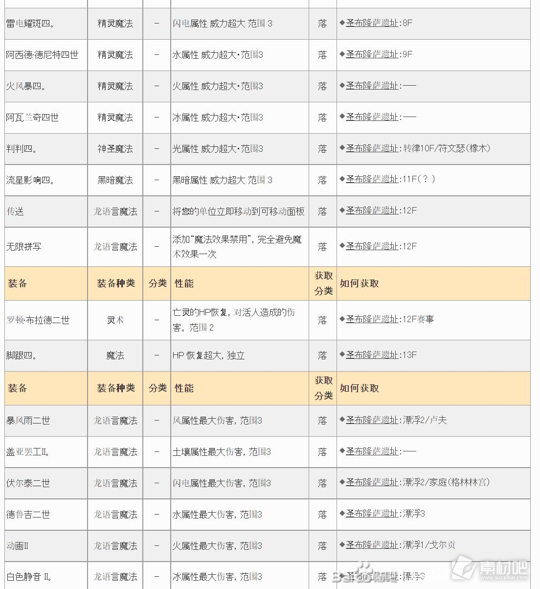 皇家骑士团重生遗物大全(皇家骑士团重生遗物有哪些)