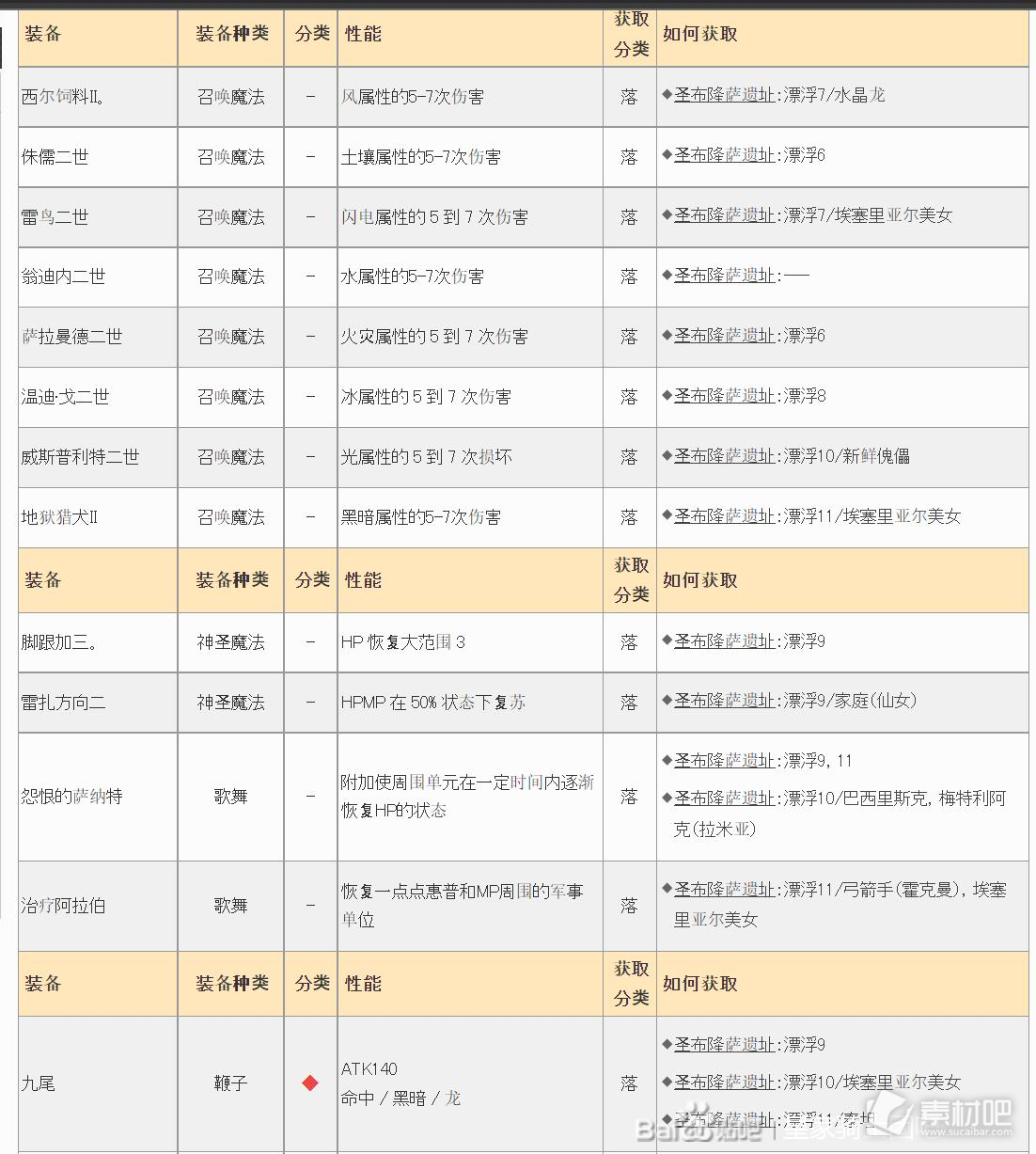 皇家骑士团重生遗物大全(皇家骑士团重生遗物有哪些)