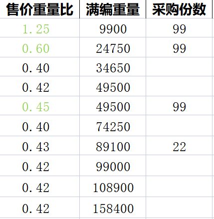 猫咪公寓2采购售卖玩法攻略(猫咪公寓2采购售卖怎么玩)