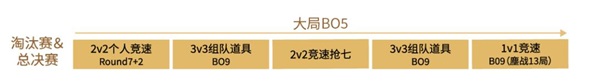 竞逐巅峰，速造传奇！2022年S联赛年度总决赛12月21日开赛！