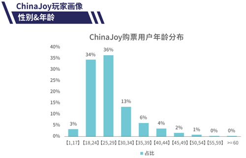 华丽升级!2023 ChinaJoy“智能出行展区”招商正式启动!