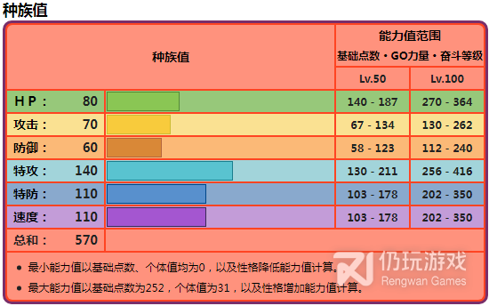 宝可梦朱紫铁毒蛾种族值有多少(宝可梦朱紫铁毒蛾种族值详解)