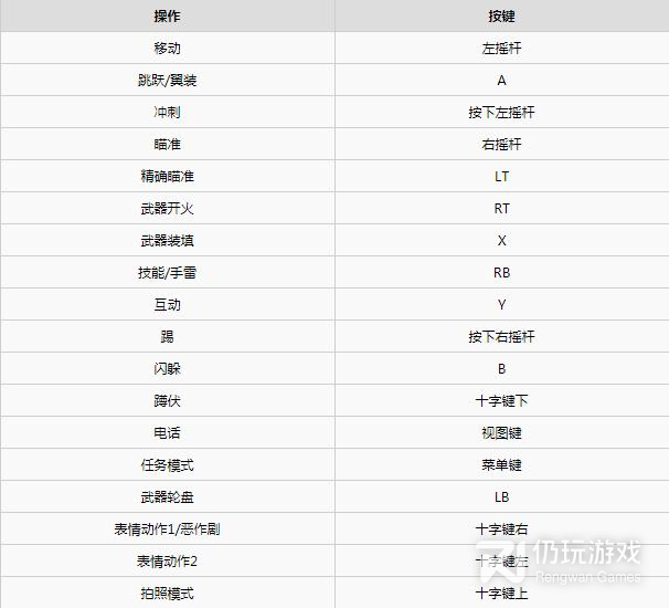 黑道圣徒手柄按键是什么(黑道圣徒手柄按键有哪些)