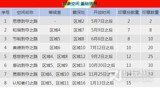 女神异闻录5steam版印象空间天气有什么用(女神异闻录5皇家版steam版印象空间开放日期详情)