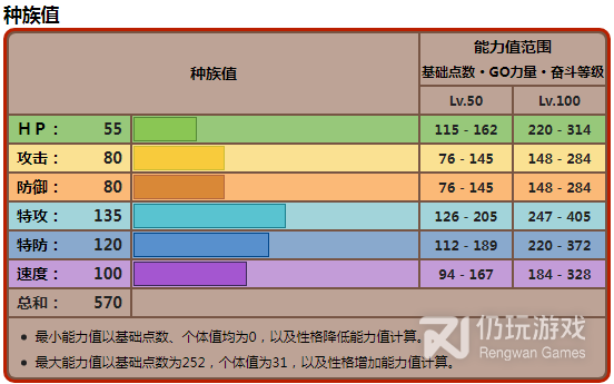 宝可梦朱紫古玉鱼种族值是什么(宝可梦朱紫古玉鱼种族值详解)