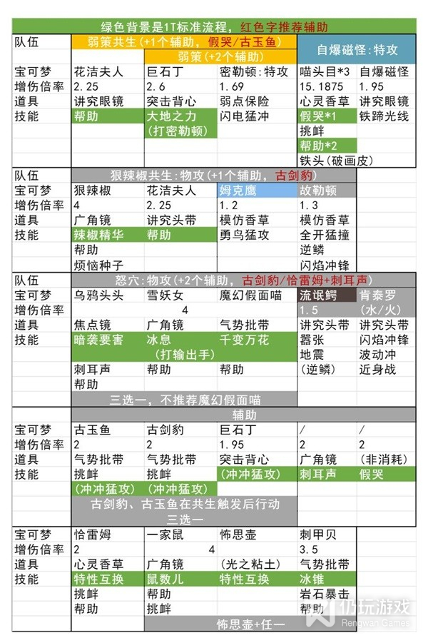 宝可梦：朱紫太晶团一回合如何速刷(宝可梦：朱紫太晶团一回合速刷教程)