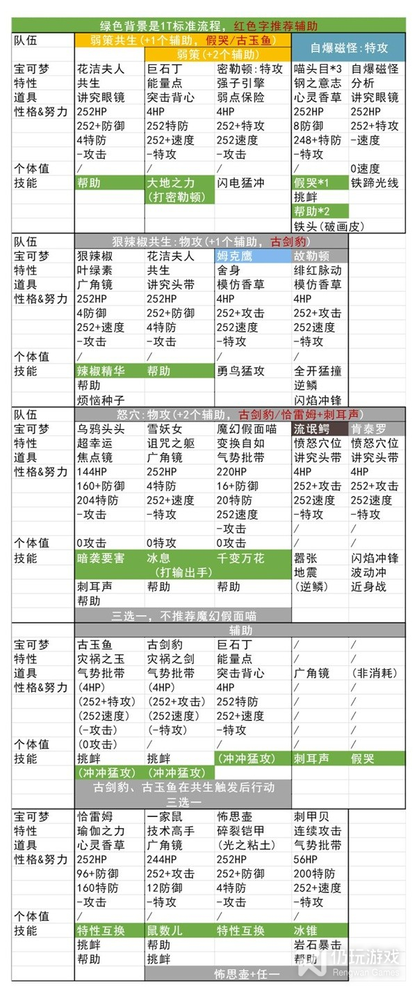 宝可梦：朱紫太晶团一回合如何速刷(宝可梦：朱紫太晶团一回合速刷教程)