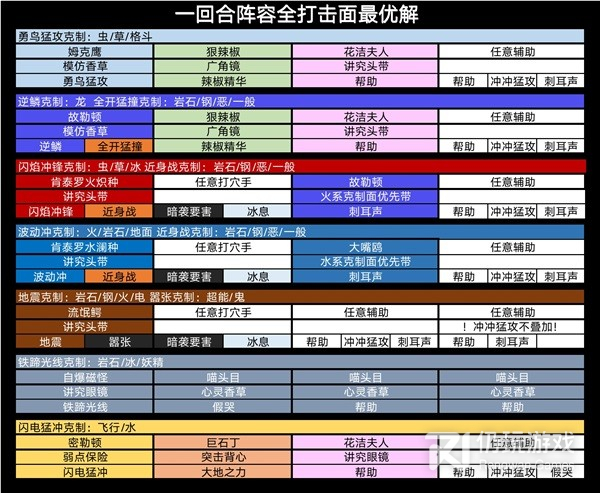 宝可梦：朱紫太晶团一回合如何速刷(宝可梦：朱紫太晶团一回合速刷教程)