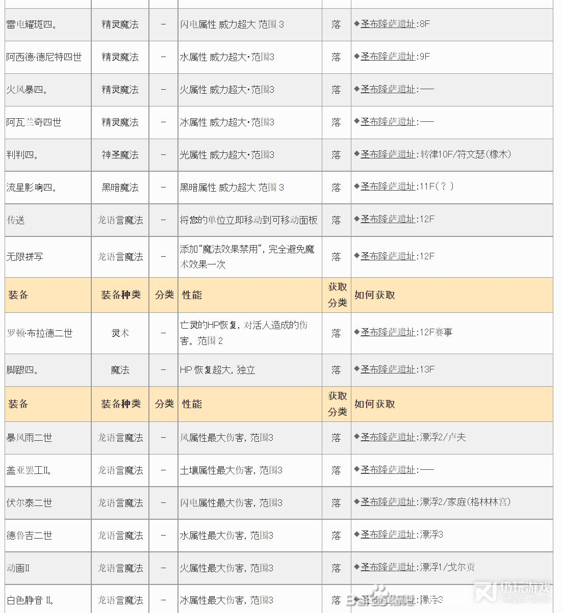 皇家骑士团重生遗物有哪些(皇家骑士团重生遗物大全)