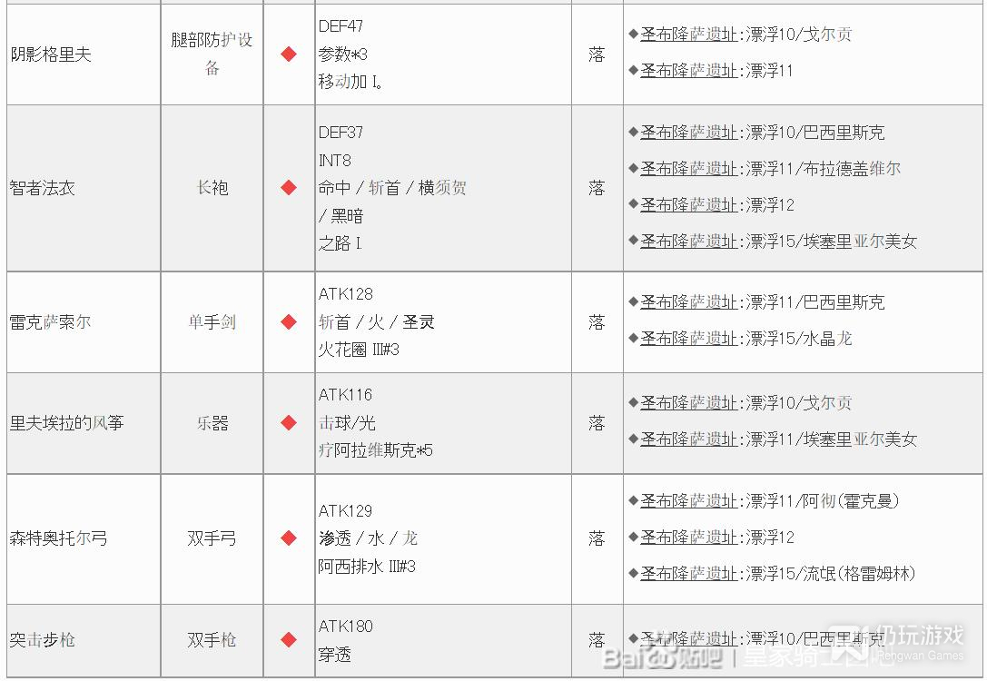 皇家骑士团重生遗物有哪些(皇家骑士团重生遗物大全)