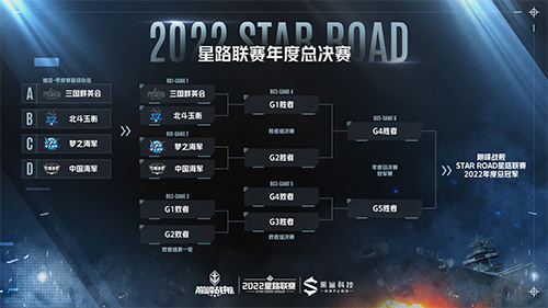 巅峰战舰2022Star Road星路联赛年度总决赛12月24日打响问鼎之战！