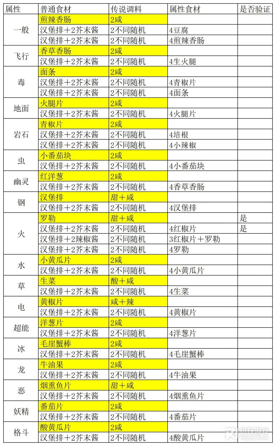 宝可梦朱紫闪耀力食谱怎么制作(宝可梦朱紫闪耀力食谱制作方法指南)