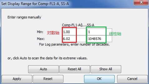 flowjo如何调节横坐标轴范围[flowjo调整直方图的轴的数值]