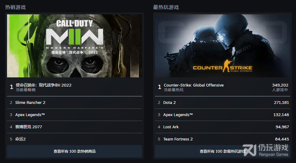 Steam实时畅销榜单在哪(Steam实时畅销榜单网页地址)