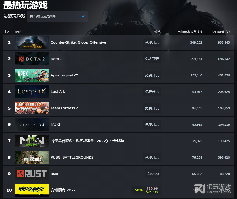 Steam实时畅销榜单在哪(Steam实时畅销榜单网页地址)