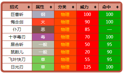 宝可梦朱紫锋锐特性是什么(宝可梦：朱紫锋锐特性分享)