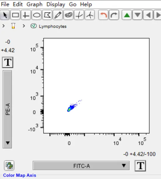 flowjo散点图显示不了[flowjo作图]