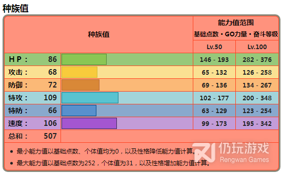 宝可梦：朱紫火炎狮在哪抓地点(宝可梦朱紫火炎狮捕获地点)