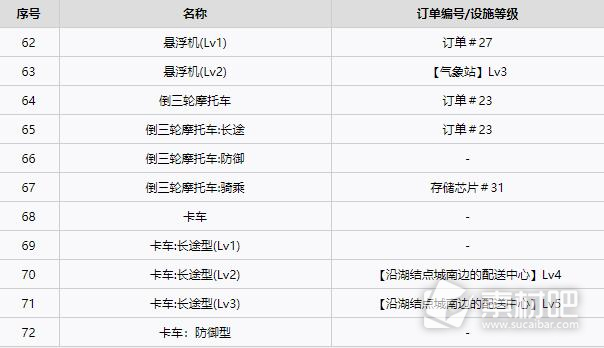 死亡搁浅全载具获得方法一览(死亡搁浅全载具怎么得)