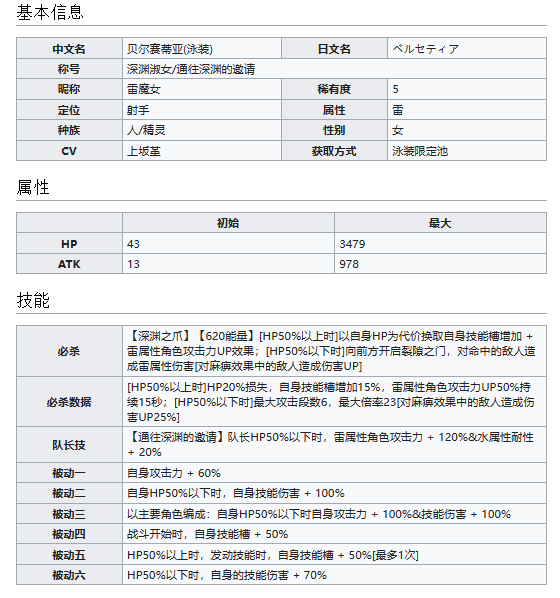 世界弹射物语深渊淑女贝尔赛蒂亚怎么样(世界弹射物语雷魔女技能介绍)