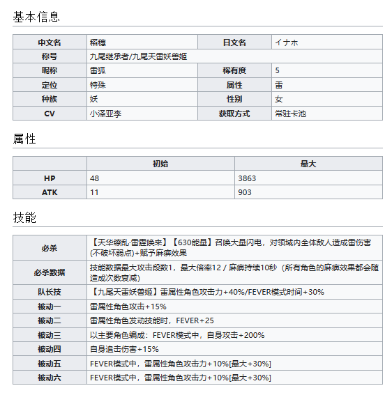 世界弹射物语九尾继承者稻穗怎么样(世界弹射物语雷狐狸技能介绍)