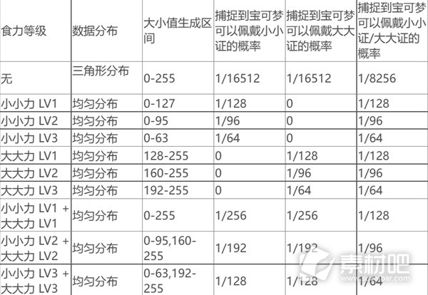 宝可梦朱紫宝可梦体型计算机制分析(宝可梦朱紫宝可梦体型计算机制是什么)