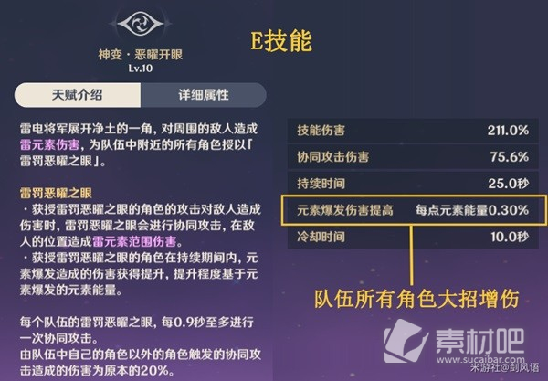 原神雷电将军装备及队伍搭配建议(原神雷电将军装备及队伍如何搭配)