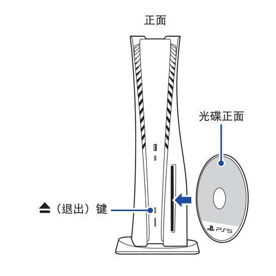 不少玩家插反PS5游戏盘，PS官方发文纠正