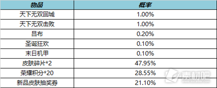 王者荣耀天下无双礼包上架时间详解(王者荣耀天下无双礼包什么时候上架)