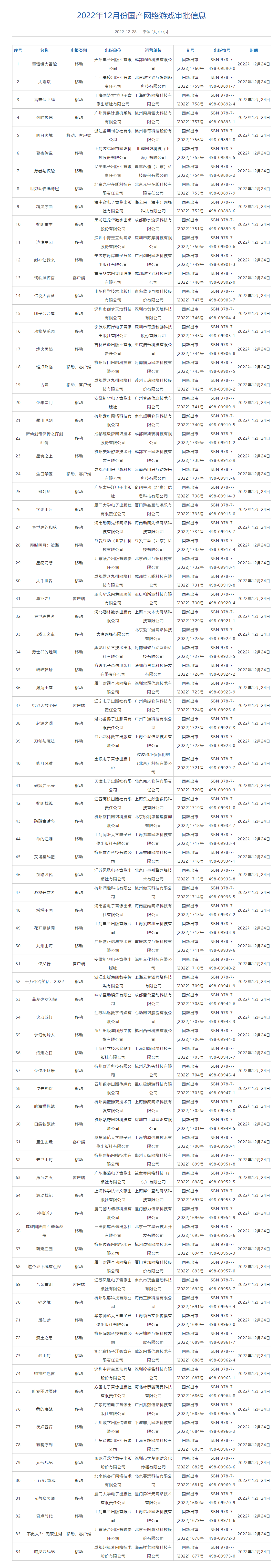 12月国产网络游戏版号下发：共84款游戏获批