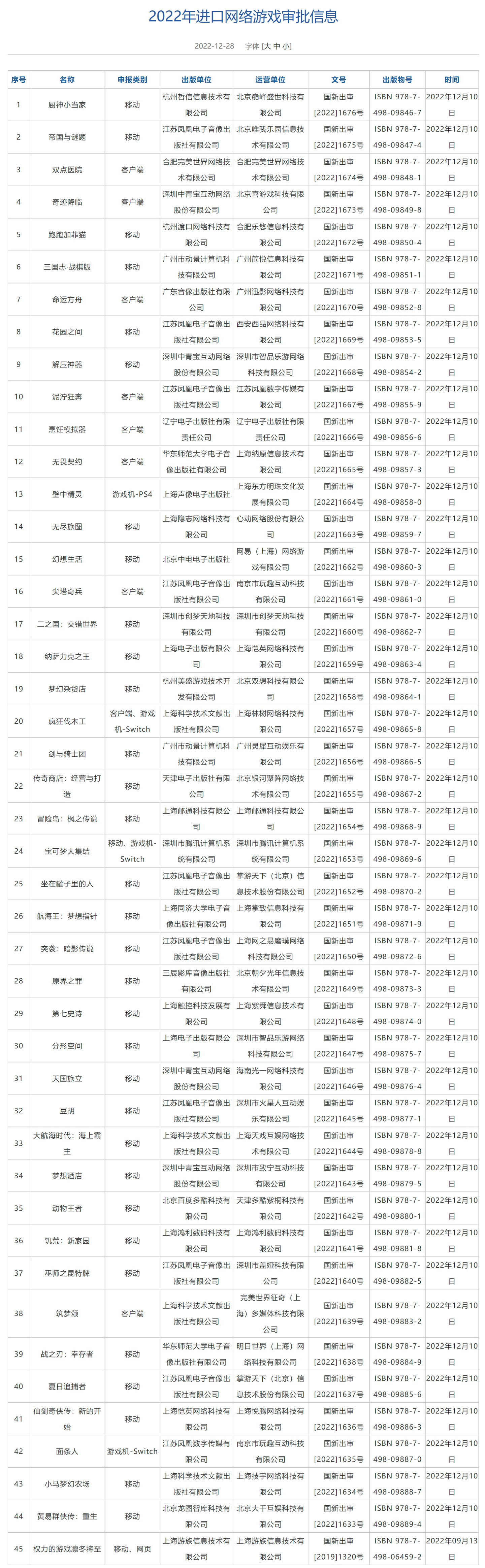 2022年进口网络游戏版号公布，宝可梦大集结等45款游戏获批