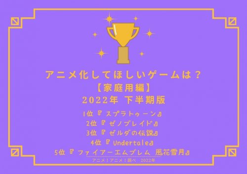 玩家票选出2022年最希望动画化游戏 《斯普拉遁》第一