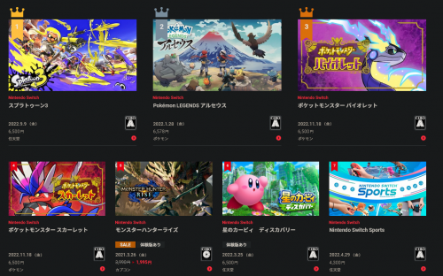 日本2022年任天堂eShop畅销游戏榜 《斯普拉遁3》登顶