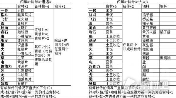 宝可梦朱紫秘传高自由度菜谱推荐(宝可梦朱紫秘传高自由度菜谱是什么)