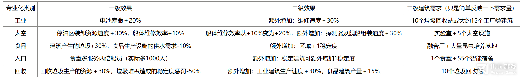 伊克西翁区域专业化有什么效果(伊克西翁区域专业化效果分享)