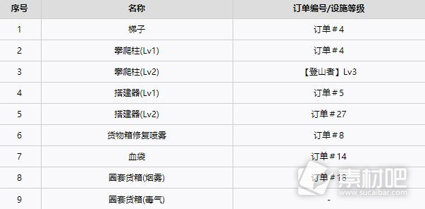 死亡搁浅全工具获得方法一览(死亡搁浅全工具怎么得)