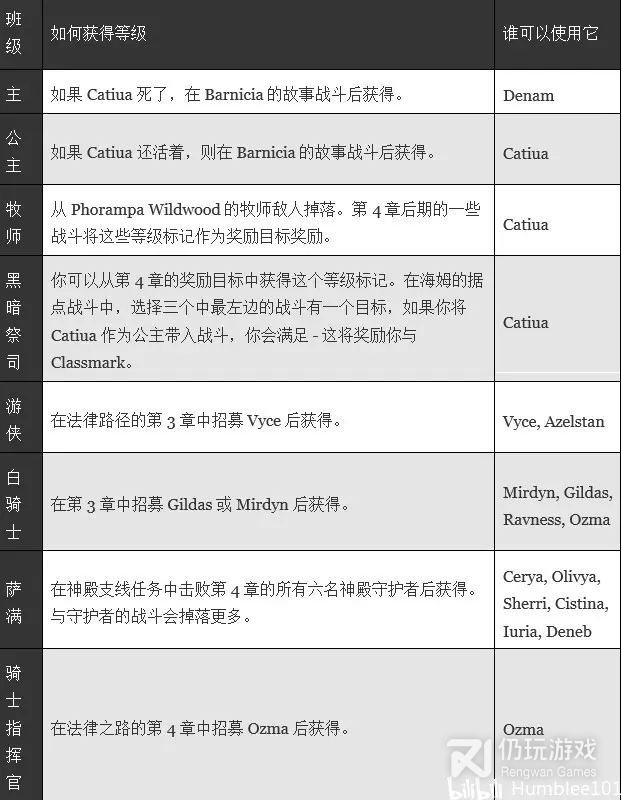 皇家骑士团：重生特殊职业怎么解锁(皇家骑士团重生特殊职业解锁方法攻略)