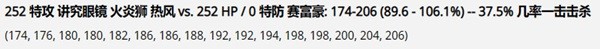 宝可梦朱紫火炎狮双打强度分析(宝可梦朱紫火炎狮双打强度是什么)