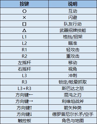 战神5手柄按键有哪些(战神5手柄按键在线查看)