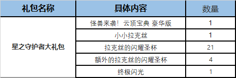 云顶之弈S8怪兽来袭精选礼包价格是多少(云顶之弈S8怪兽来袭精选礼包价格分享)