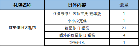 云顶之弈S8怪兽来袭精选礼包价格是多少(云顶之弈S8怪兽来袭精选礼包价格分享)