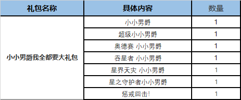 云顶之弈S8怪兽来袭精选礼包价格是多少(云顶之弈S8怪兽来袭精选礼包价格分享)